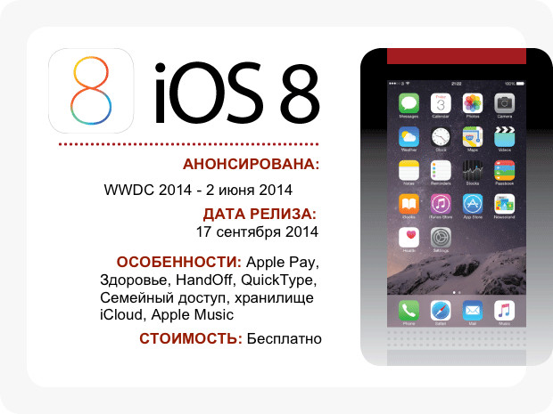 iOS 8