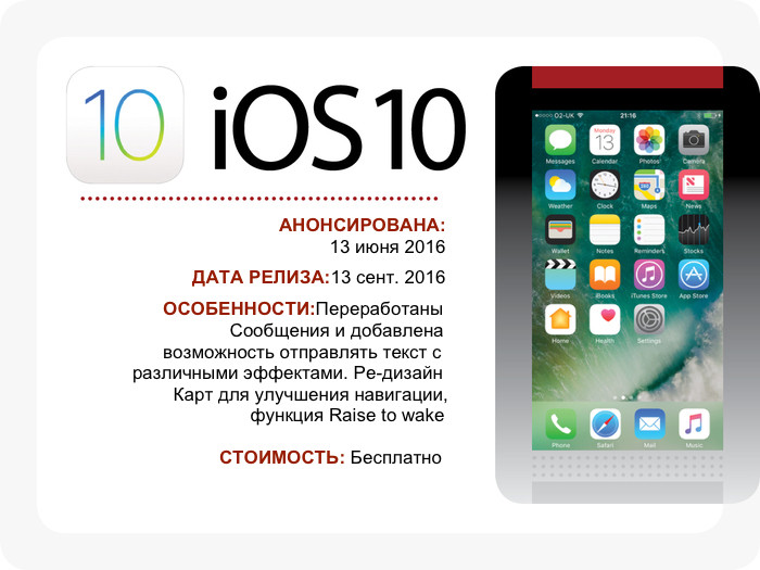 iOS 10