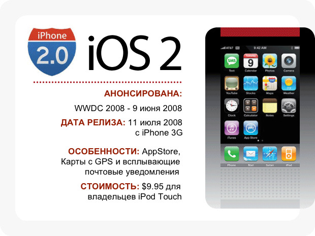 iOS 2