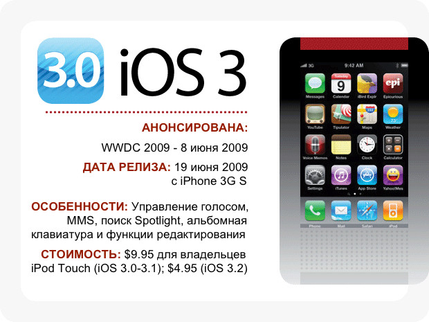 iOS 3