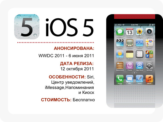 iOS 5
