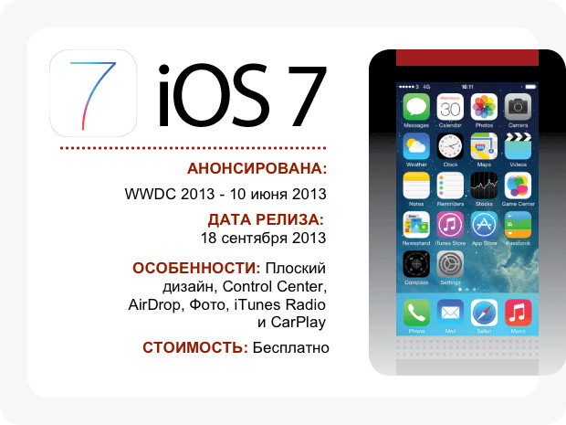 iOS 7