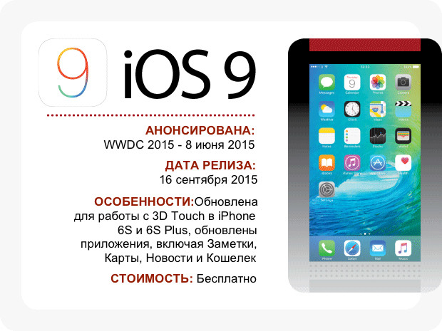 iOS 9
