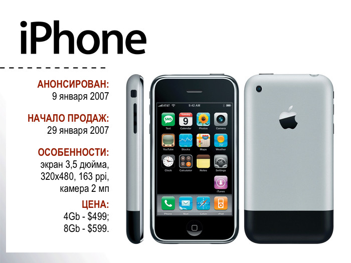 как выглядел первый iPhone 