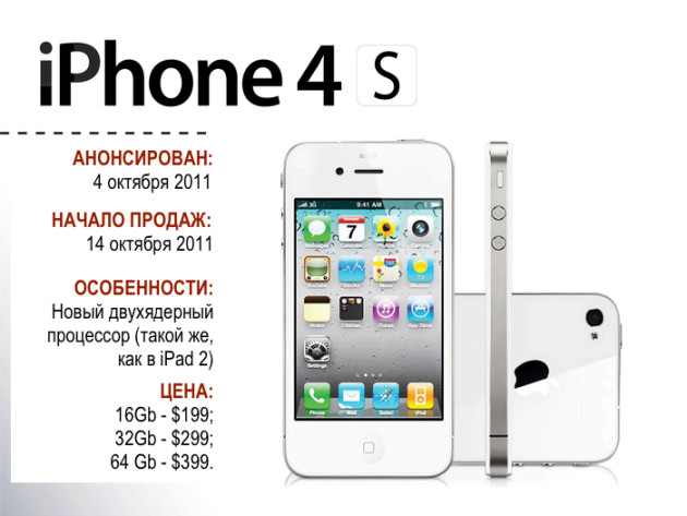 как выглядел iPhone 4S