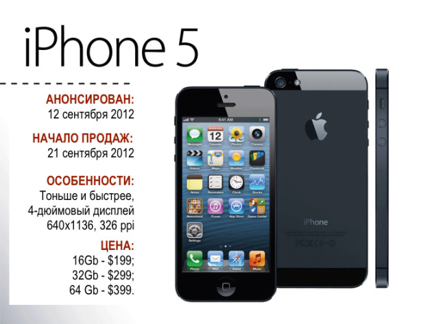 От iPhone до iPhone X картинка как выглядел iPhone 5