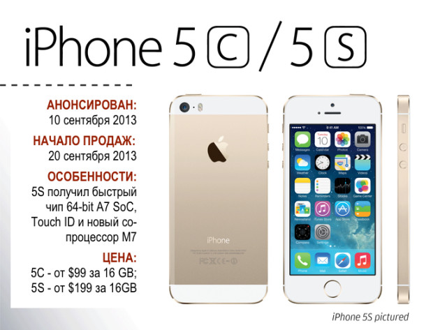 От iPhone до iPhone X картинка как выглядел iPhone 5S и iPhone 5C