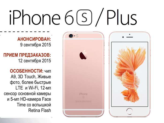 От iPhone до iPhone X картинка как выглядит iPhone 6s и iPhone 6S plus