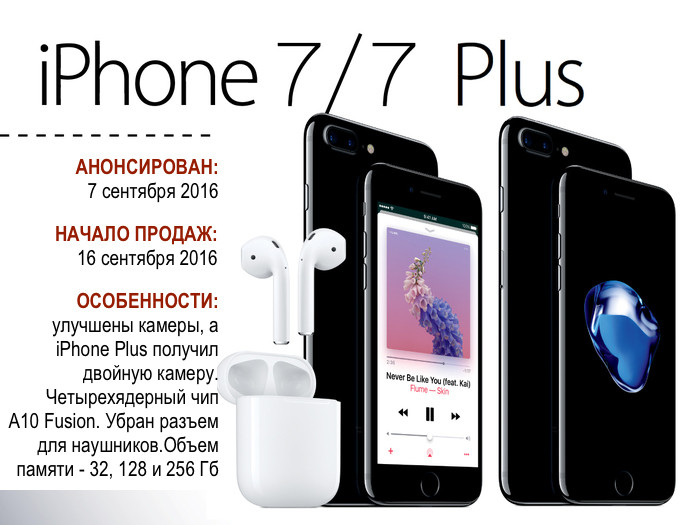 От iPhone до iPhone X картинка iPhone 7 и iPhone 7 Plus