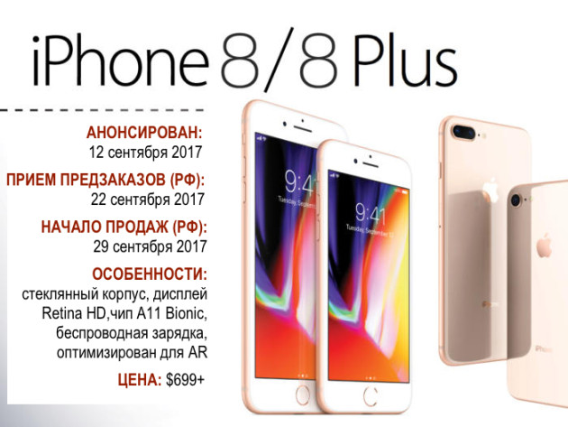 От iPhone до iPhone X картинка iPhone 8 фото и характеристики