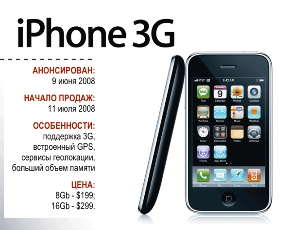 От iPhone до iPhone X картинка как выглядел iPhone 3G