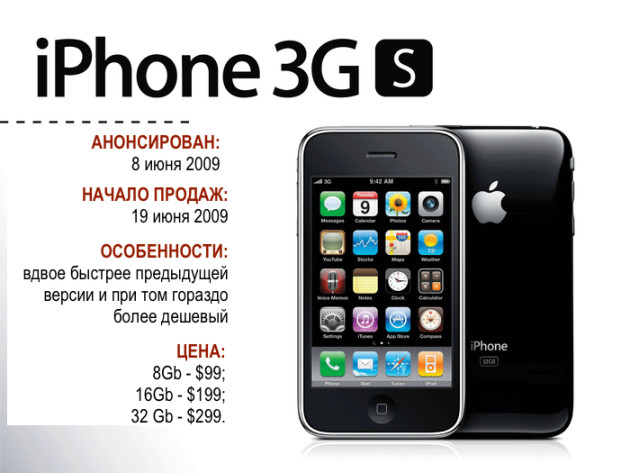 как выглядел iPhone 3G S