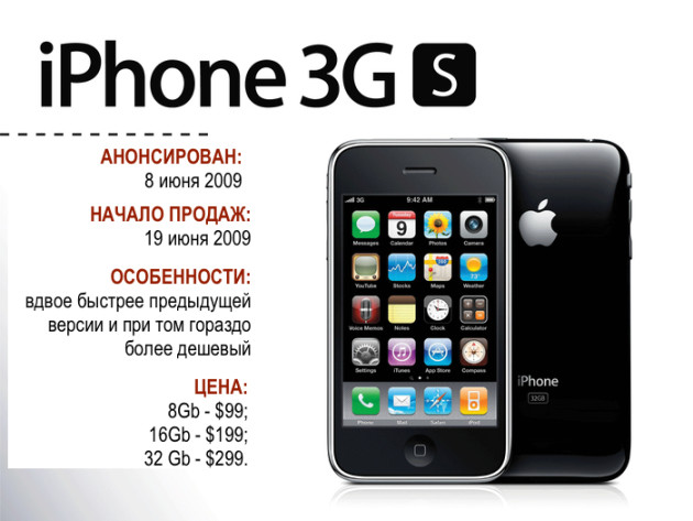 От iPhone до iPhone X картинка как выглядел iPhone 3G S