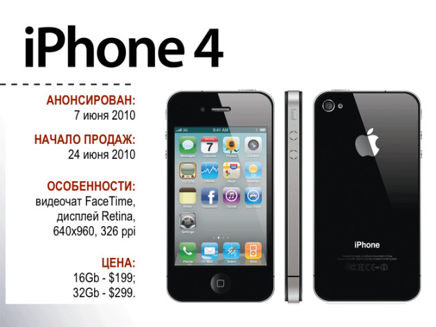 От iPhone до iPhone X картинка как выглядел iPhone 4