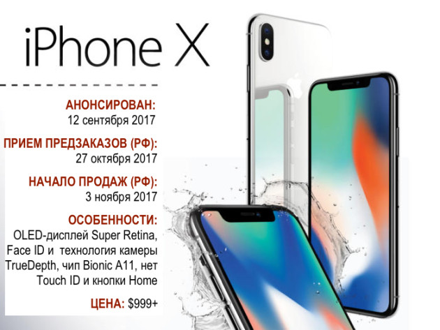 От iPhone до iPhone X картинка iphone X фото и характеристики