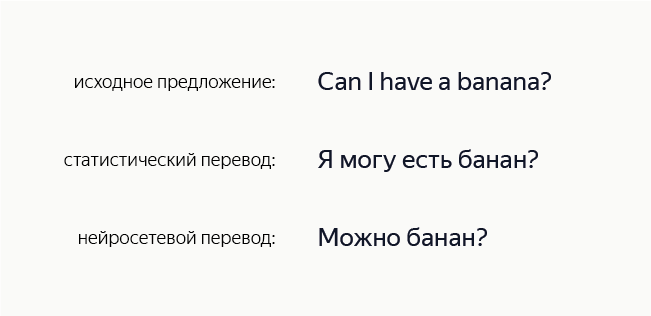 «Я могу есть банан?» Переводы «Яндекс» станут точнее картинка «Яндекс» запускает гибридную систему перевода