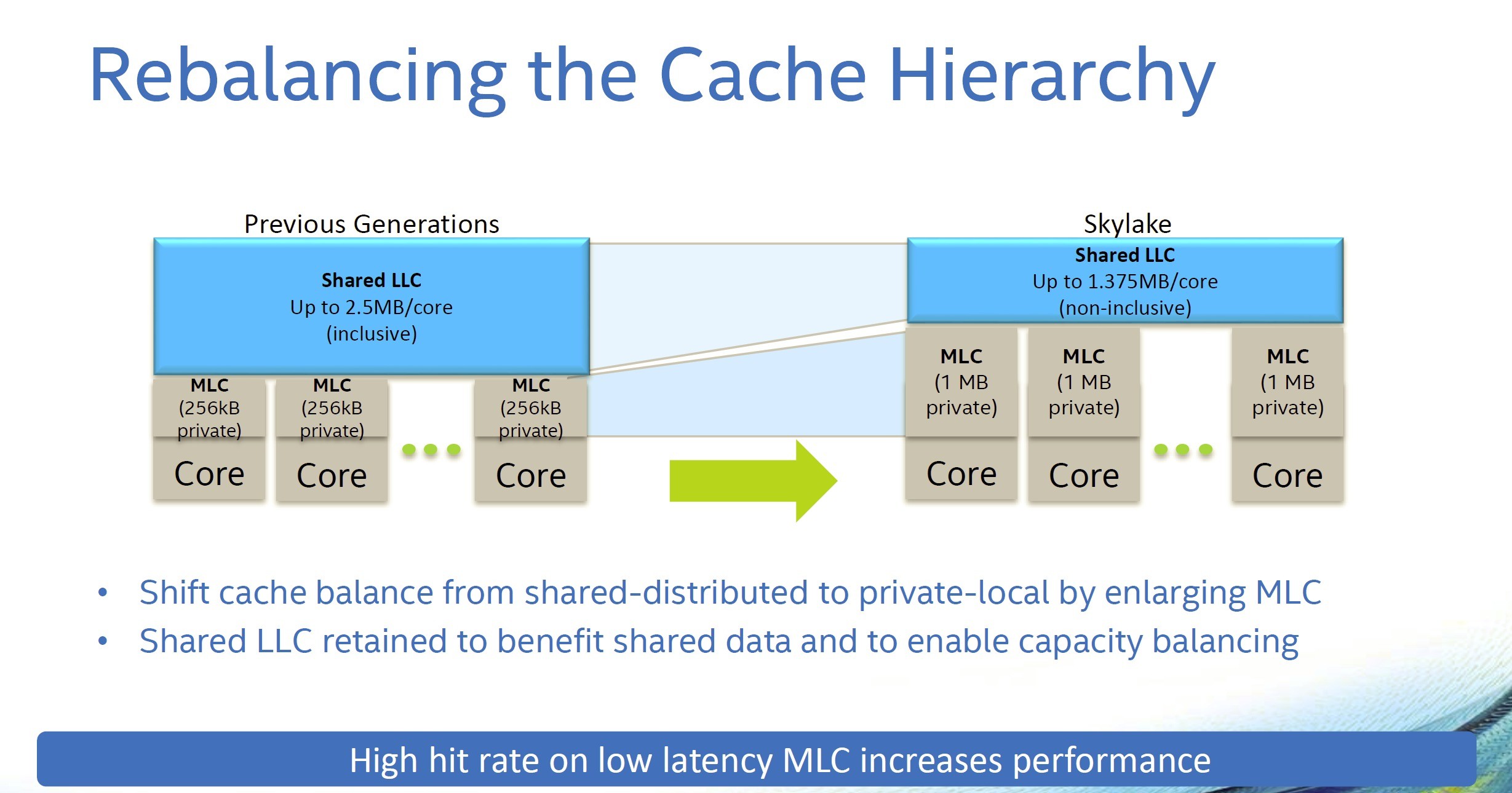Private core. Intel cache. Деление бизнеса на Core non-Core. Hyper-Threading. Shared Core.