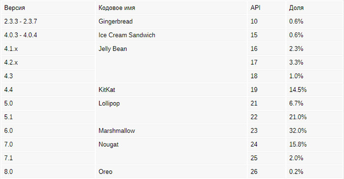 События недели: презентация Google, лаборатория блокировок и новый-старый ThinkPad картинка События недели: презентация Google, лаборатория блокировок и новый-старый ThinkPad