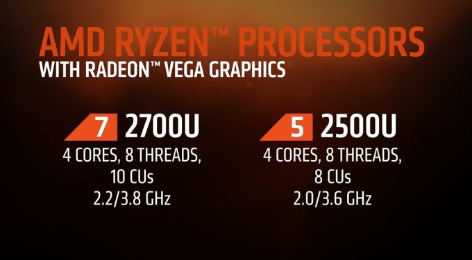 AMD представляет первые мобильные процессоры Ryzen