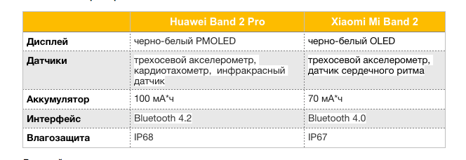 Huawei Band 2 Pro против Xiaomi Mi Band 2