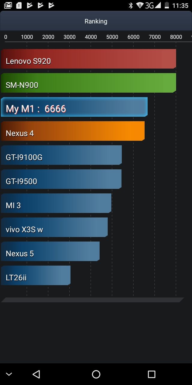 Обзор Pixelphone M1: самый загадочный смартфон сезона