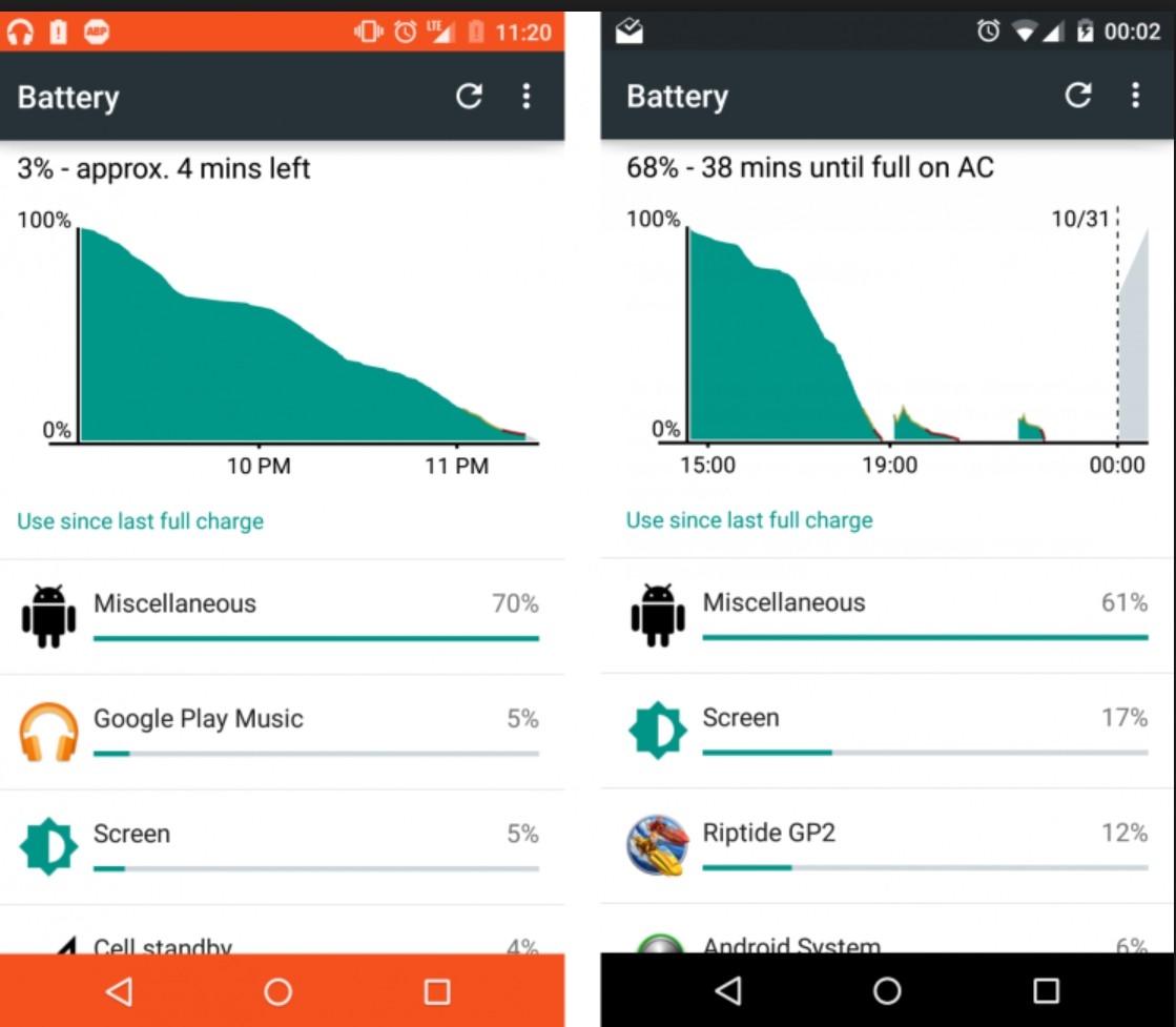 Кто зарабатывает на вашем смартфоне? картинка Кто зарабатывает на вашем смартфоне?