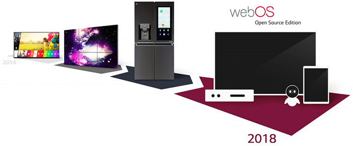 LG открыла исходный код WebOS и разрешила другим компаниями использовать ее в своих гаджетах 