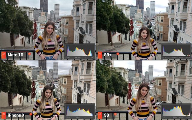 Обзор камеры Samsung Galaxy S9 Plus: насколько она хороша по сравнению с iPhone X, Huawei Mate 10 Pro и Samsung S8