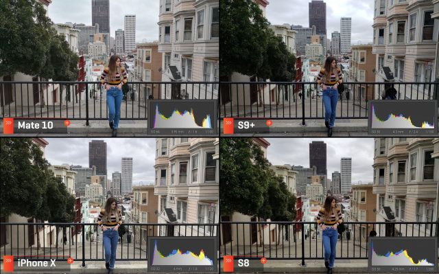 Обзор камеры Samsung Galaxy S9 Plus: насколько она хороша по сравнению с iPhone X, Huawei Mate 10 Pro и Samsung S8
