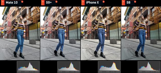 Обзор камеры Samsung Galaxy S9 Plus: насколько она хороша по сравнению с iPhone X, Huawei Mate 10 Pro и Samsung S8