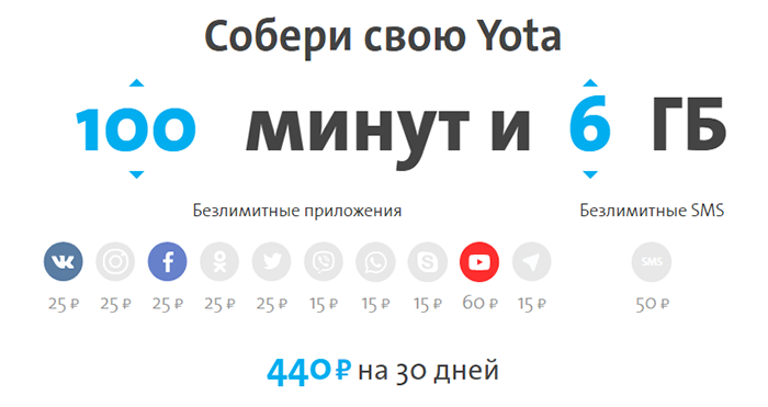 Оператор Yota анонсировал линейку тарифов с возможностью отказа от голосовой связи в пользу мессенджеров 