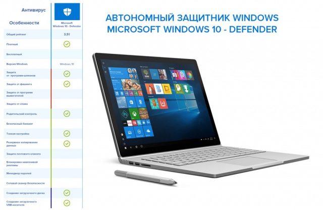 Бесплатные антивирусы неожиданно оказались не хуже платных
