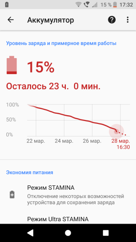 Sony Xperia XA2 Ultra обзор