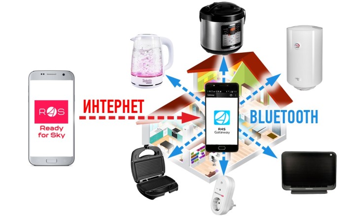 REDMOND SkyKettle обзор