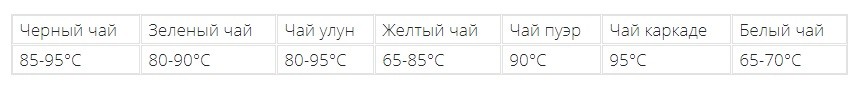температура воды для чая таблица