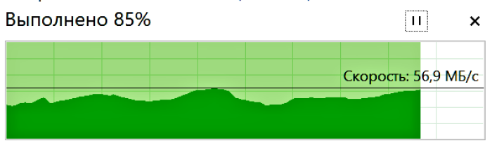 Скорость mesh-сети