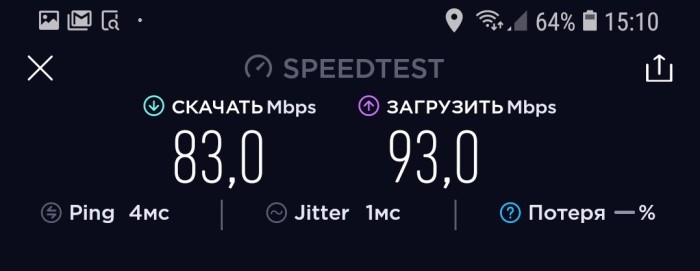 скорость mesh-сети