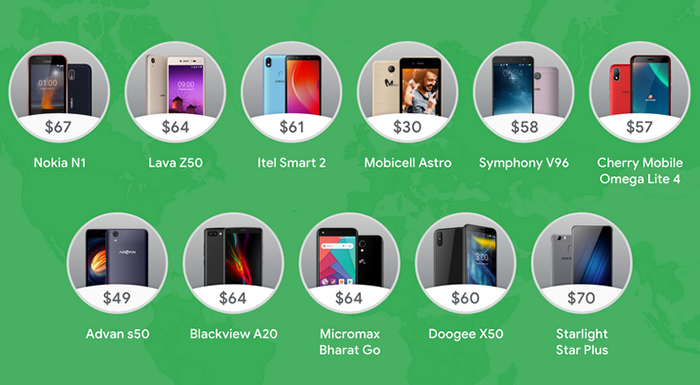 Google анонсировала OС Android 9.0 Pie Go Edition для самых дешевых и медленных смартфонов