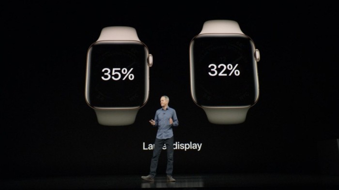 Apple Watch Series 4 