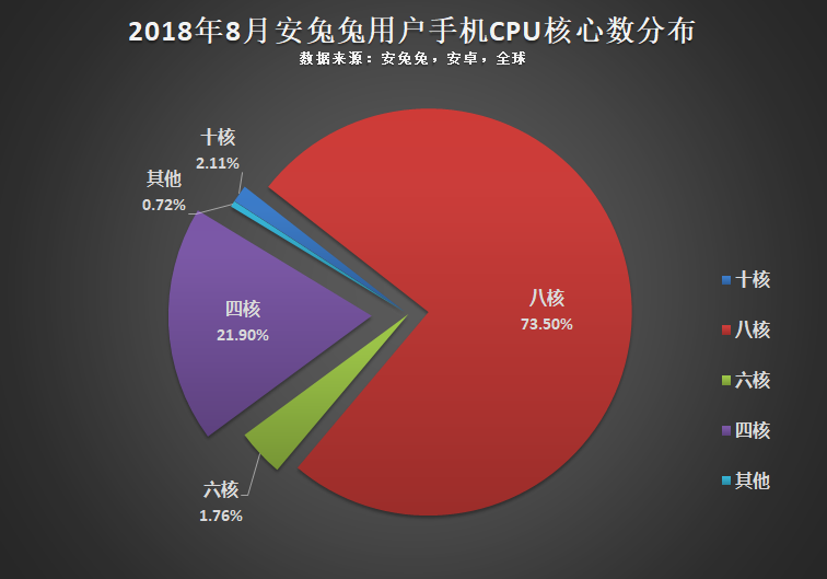 Статистика  по разрешению дисплеев смартфонов 