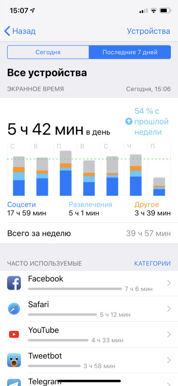 iOS 12 обзор 