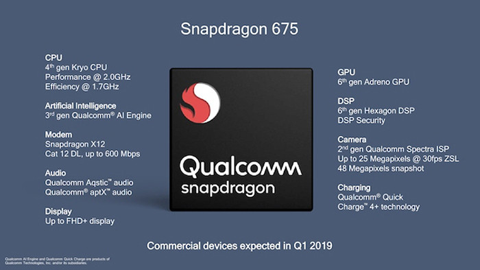 Qualcomm разработала быстрый игровой чипсет для смартфонов среднего класса