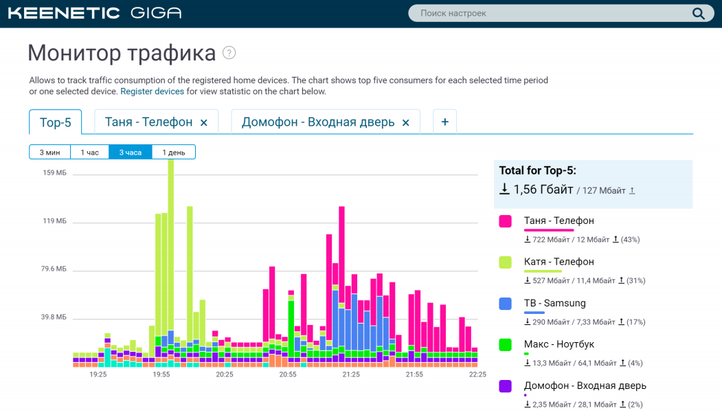 Год Keenetic: 12 новых моделей роутеров и 16 новых функций в операционной системы Keenetic OS