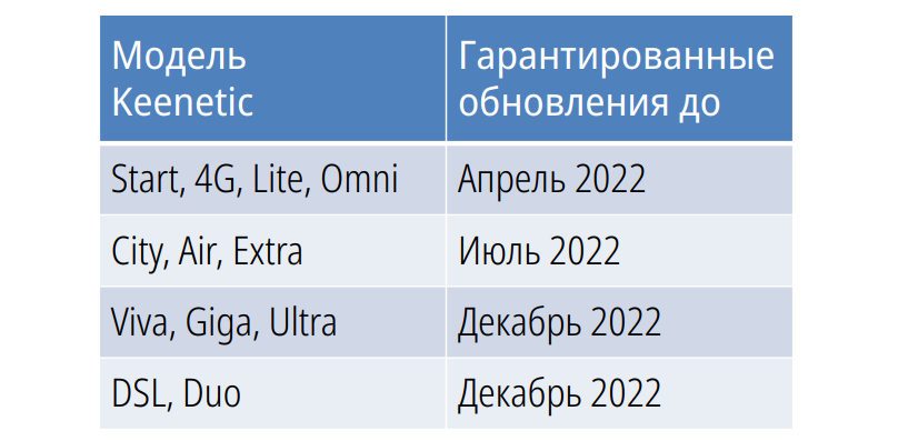 Год Keenetic: 12 новых моделей роутеров и 16 новых функций в операционной системы Keenetic OS