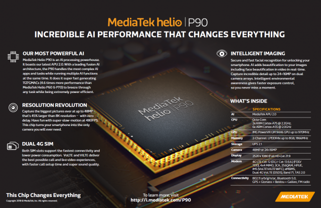 MediaTek представила чипсет Helio P90. Он появится в десятках китайских смартфонов 2019 года