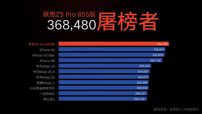Lenovo Z5 Pro GT стал первым в мире смартфоном на Snapdragon 855 и первым смартфоном с 12 Гбайт оперативки
