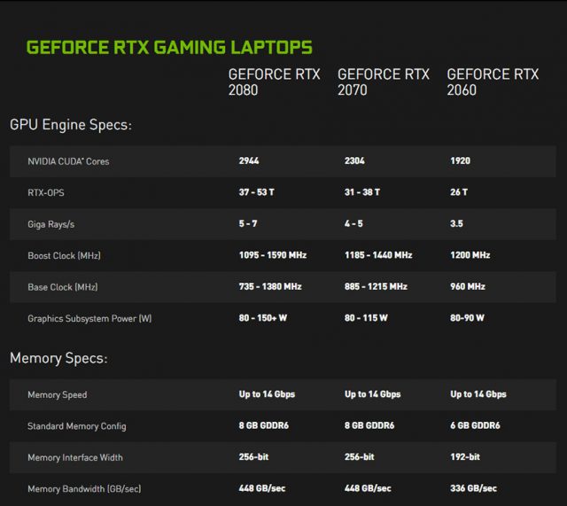 CES 2019. Nvidia представила мобильную версию графики GeForce RTX. Ее вскоре получат более 40 ноутбуков