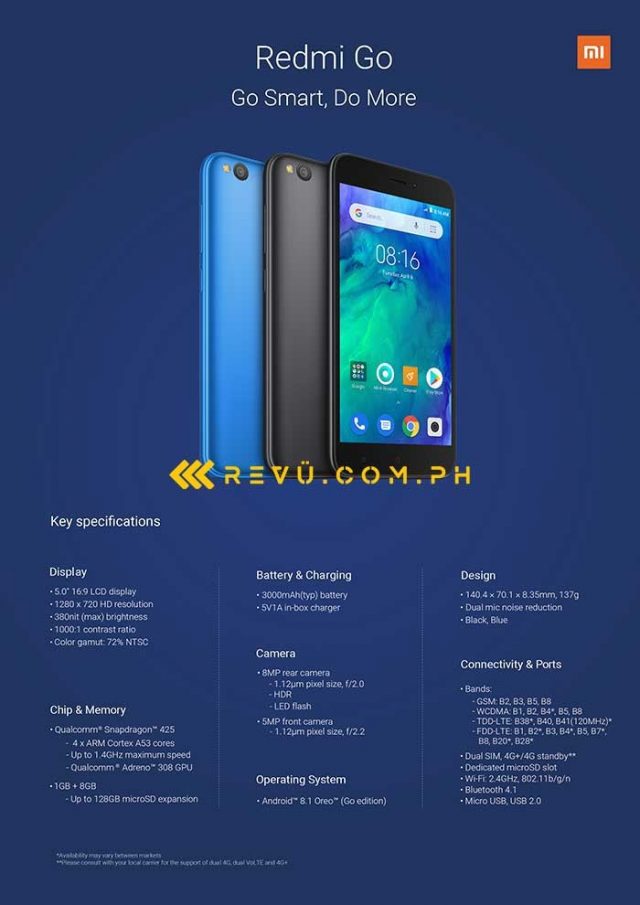 Появилась информация о самом дешевом смартфоне Xiaomi за всю историю 