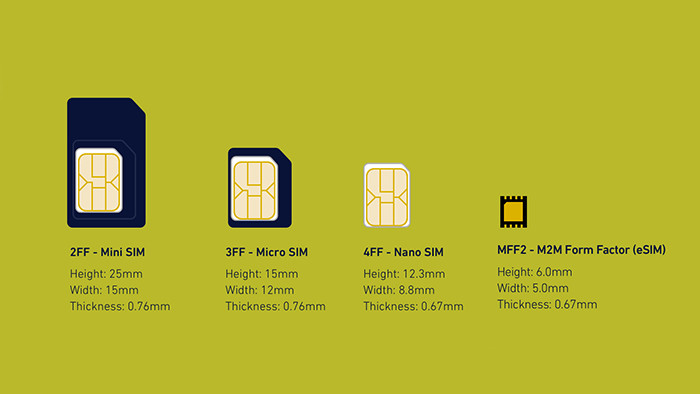 В России появилась первая виртуальная «симка» — eSIM картинка Предложены первые в России услуги связи на базе виртуальной SIM-карты eSIM