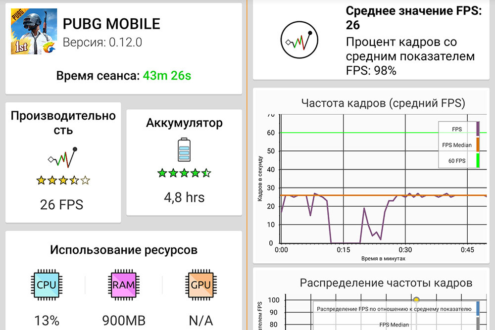 Обзор смартфона Moto G7 Plus: симпатичный смартфон с быстрой зарядкой и стереодинамиками